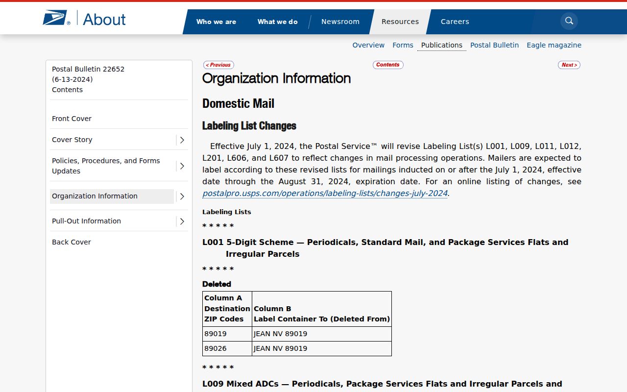 Texas City ZIP code directory view of the USPS Postal Bulletin ZIP listing